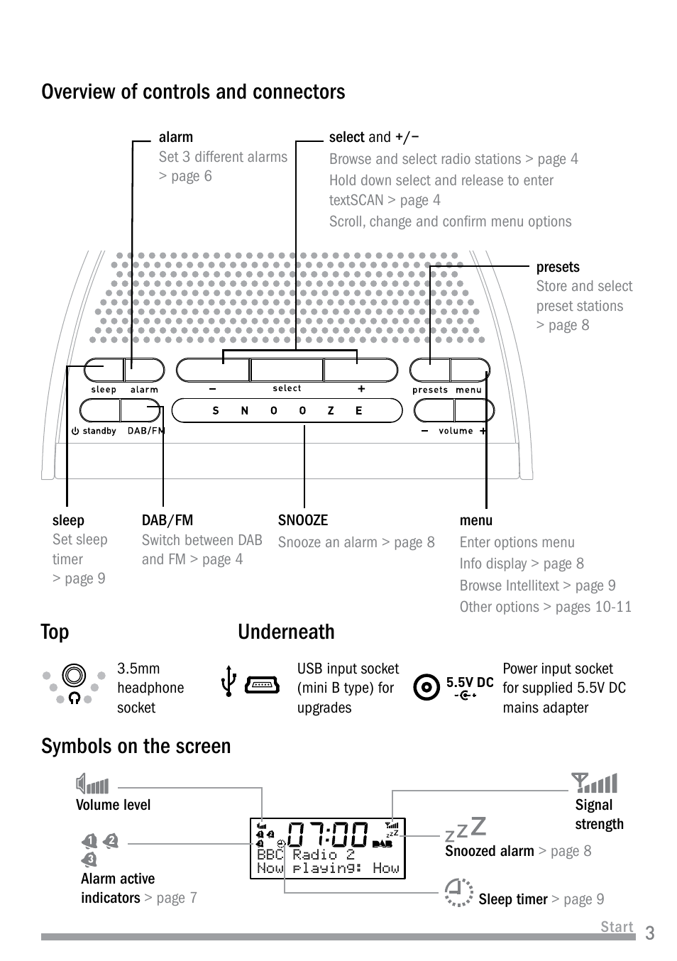 Overview of controls and connectors, Symbols on the screen, Underneath | Pure Siesta User Manual | Page 5 / 20