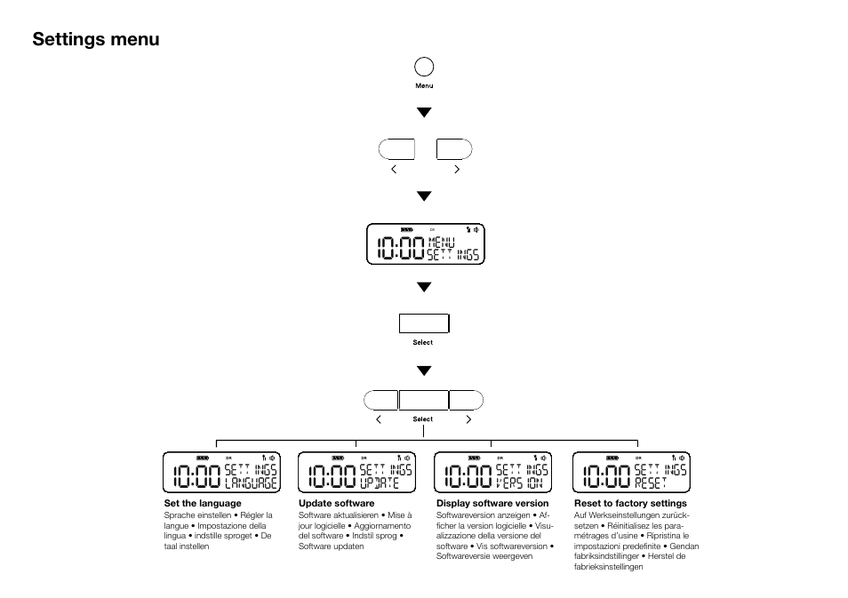 Settings menu, Settings update, Settings version | Menu settings, Settings language, Settings reset, Set the language, Display software version, Update software, Reset to factory settings | Pure Pop Mini User Manual | Page 6 / 8