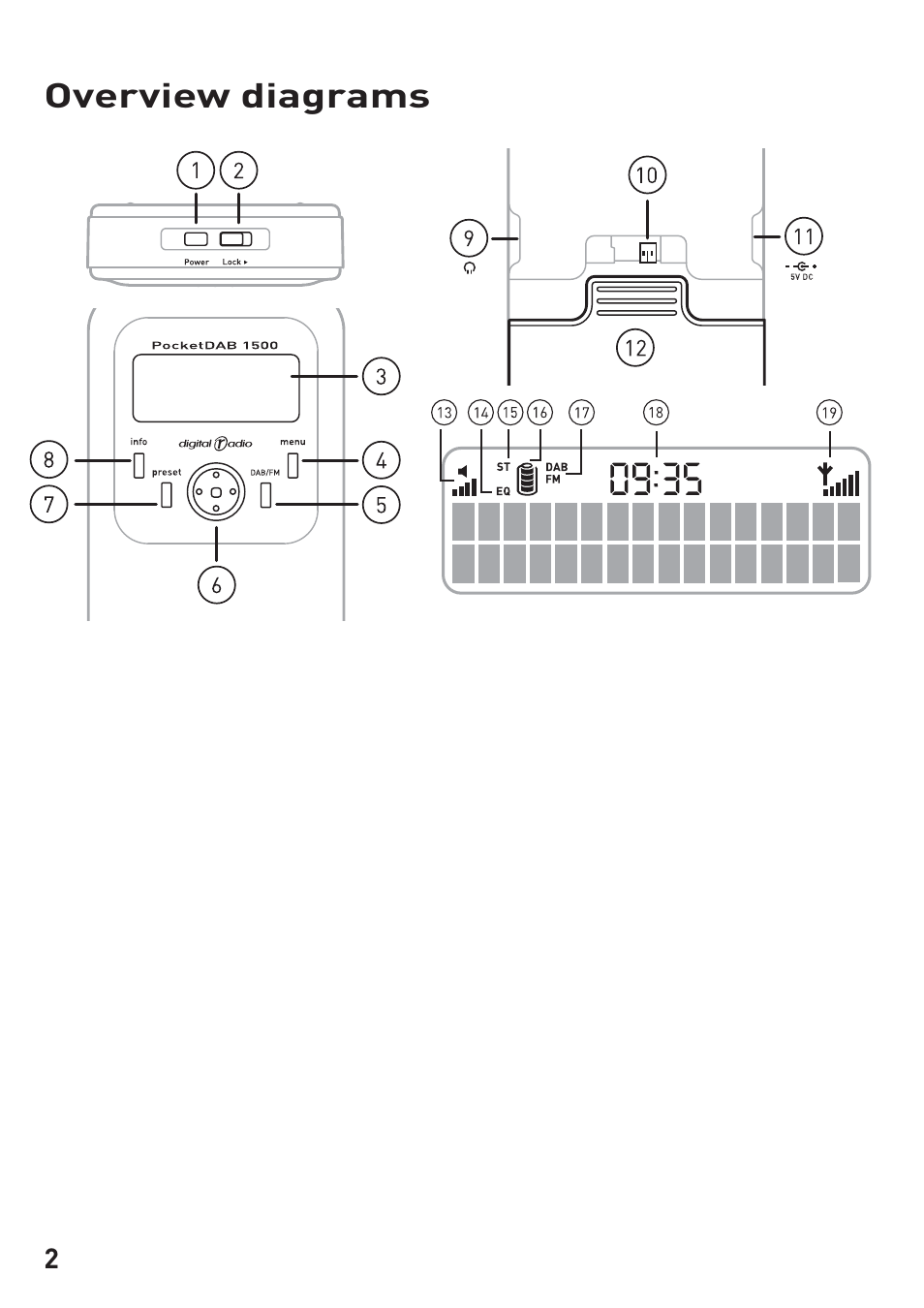 Overview diagrams | Pure PocketDAB 1500 User Manual | Page 4 / 14