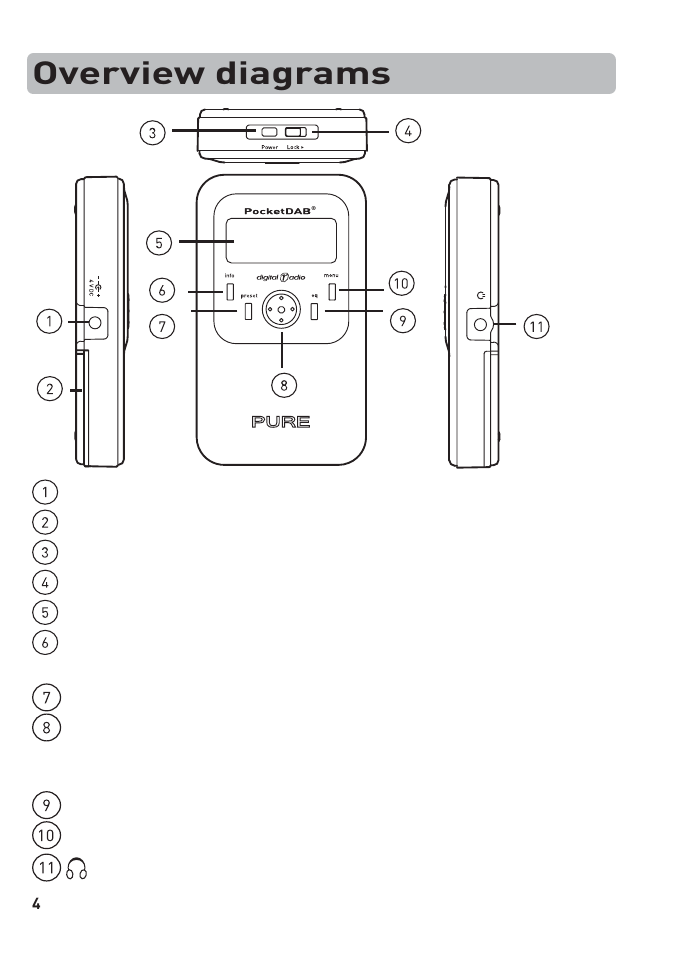 Overview diagrams | Pure PocketDAB 1000 User Manual | Page 6 / 24