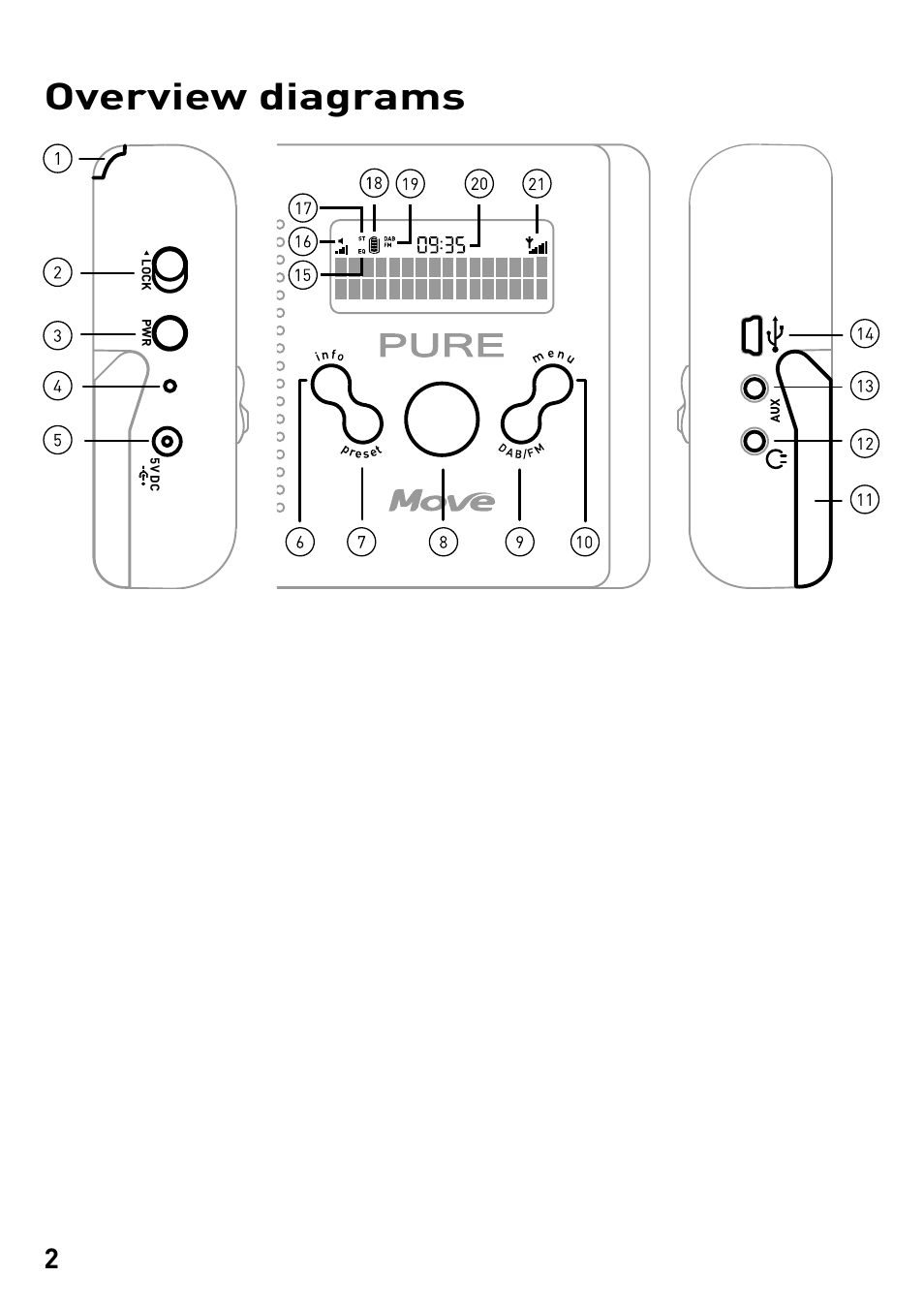 Overview diagrams | Pure MOVE User Manual | Page 4 / 14