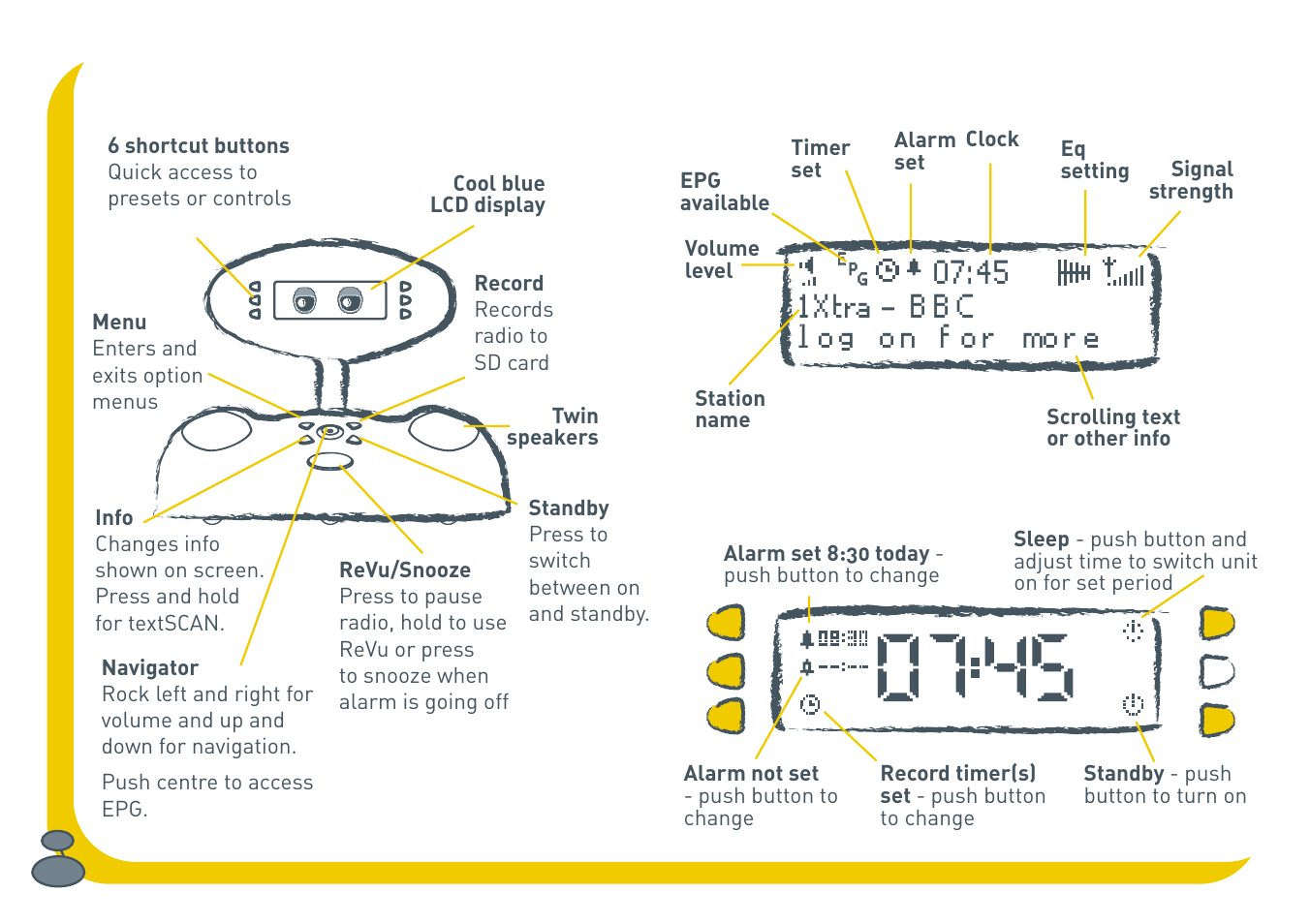 Full frontal, Screen icons (dab) screen icons (standby) | Pure BUG Too User Manual | Page 10 / 44