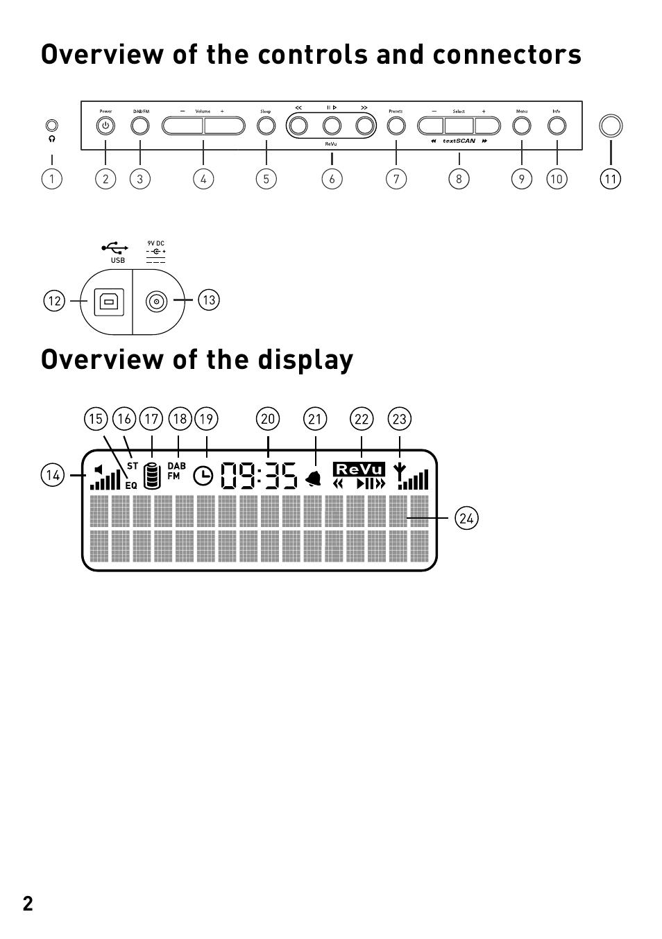 Overview of the controls and connectors, Overview of the display | Pure Elan RV40 User Manual | Page 4 / 15