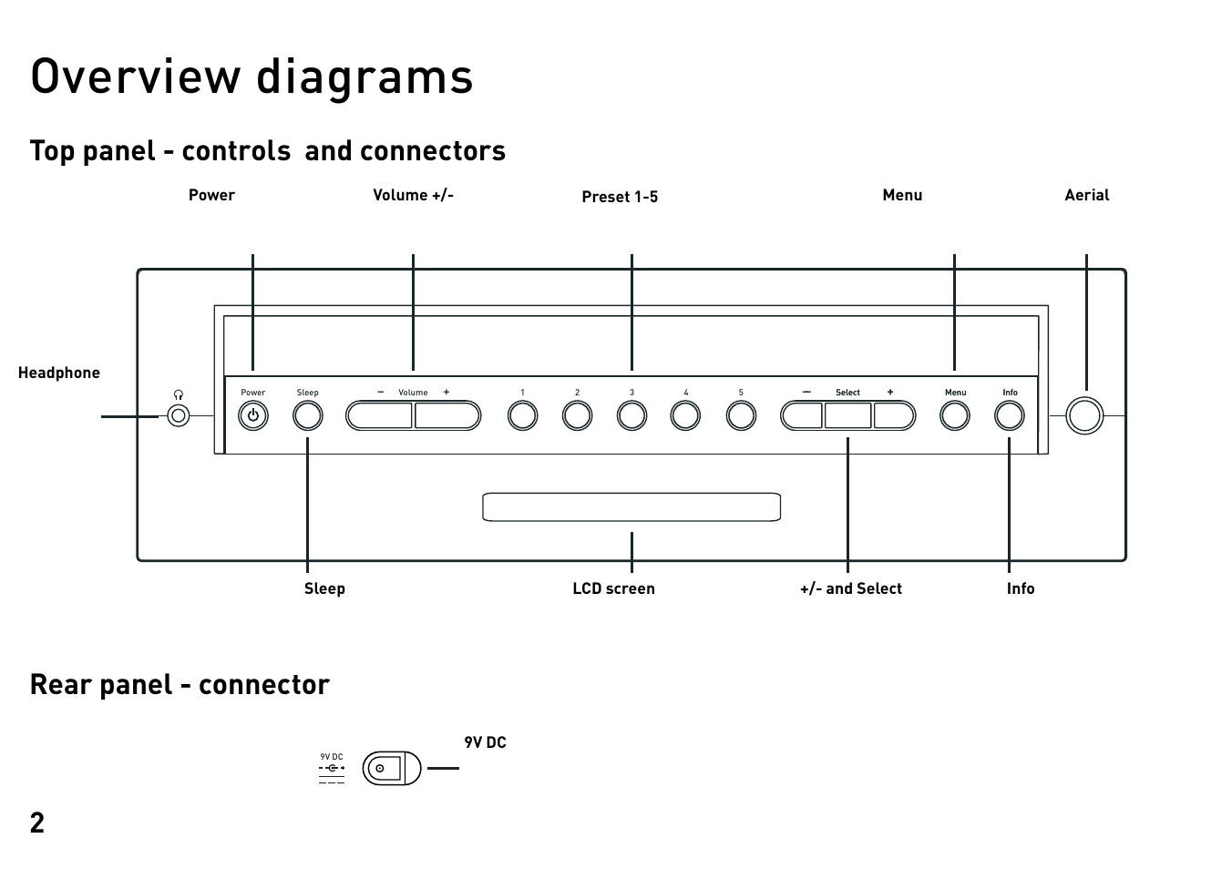 Overview diagrams | Pure Elan DX20 - User Guide User Manual | Page 5 / 17