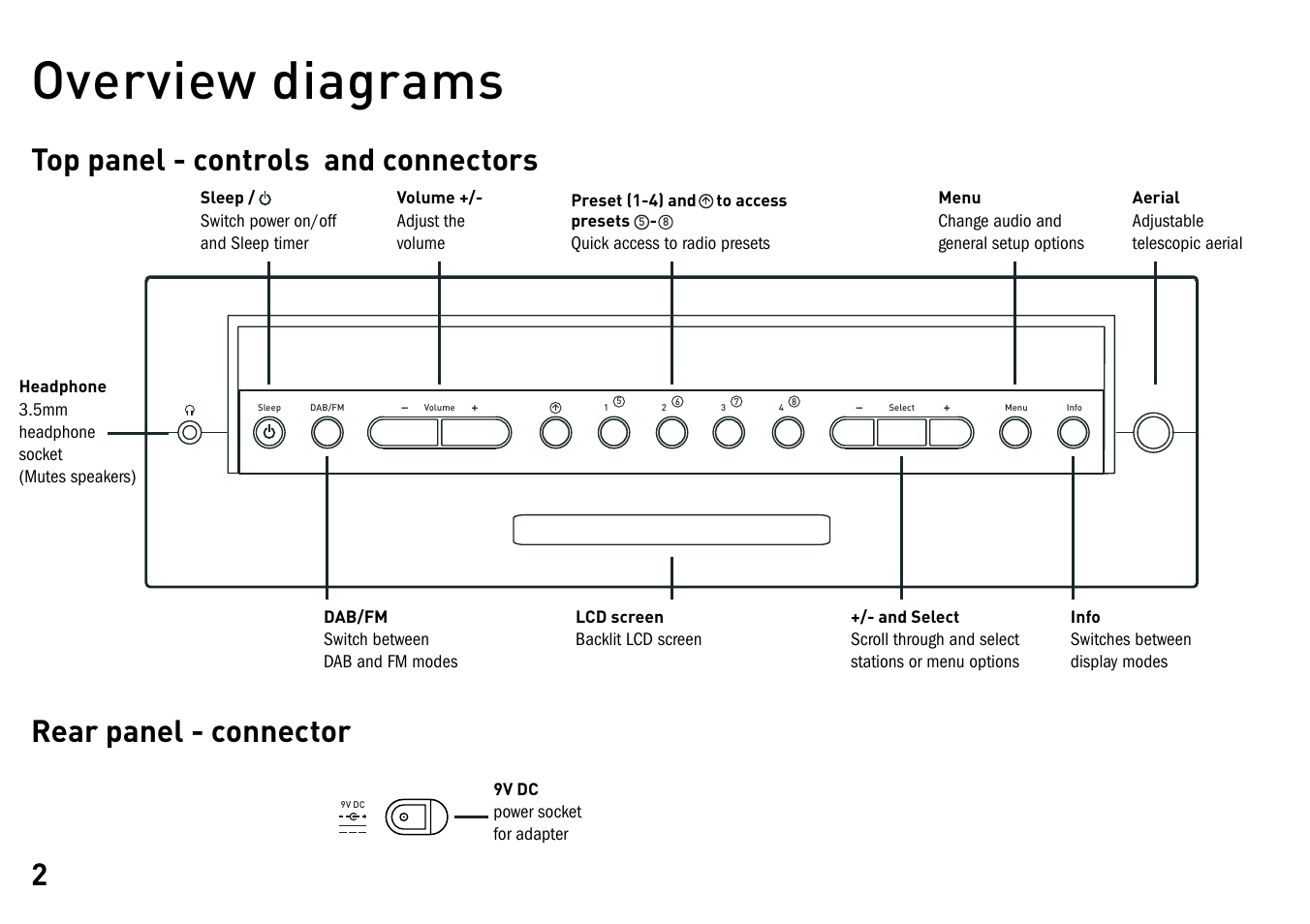 Overview diagrams | Pure Elan - User Guide User Manual | Page 6 / 20