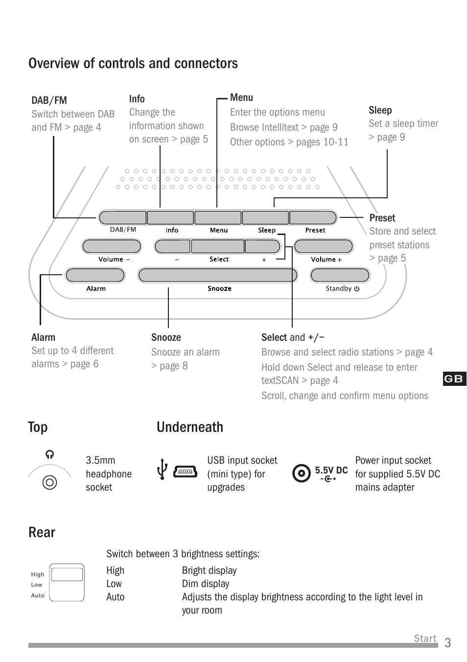 Top rear, Underneath, Overview of controls and connectors | Pure Chronos II User Manual | Page 5 / 18