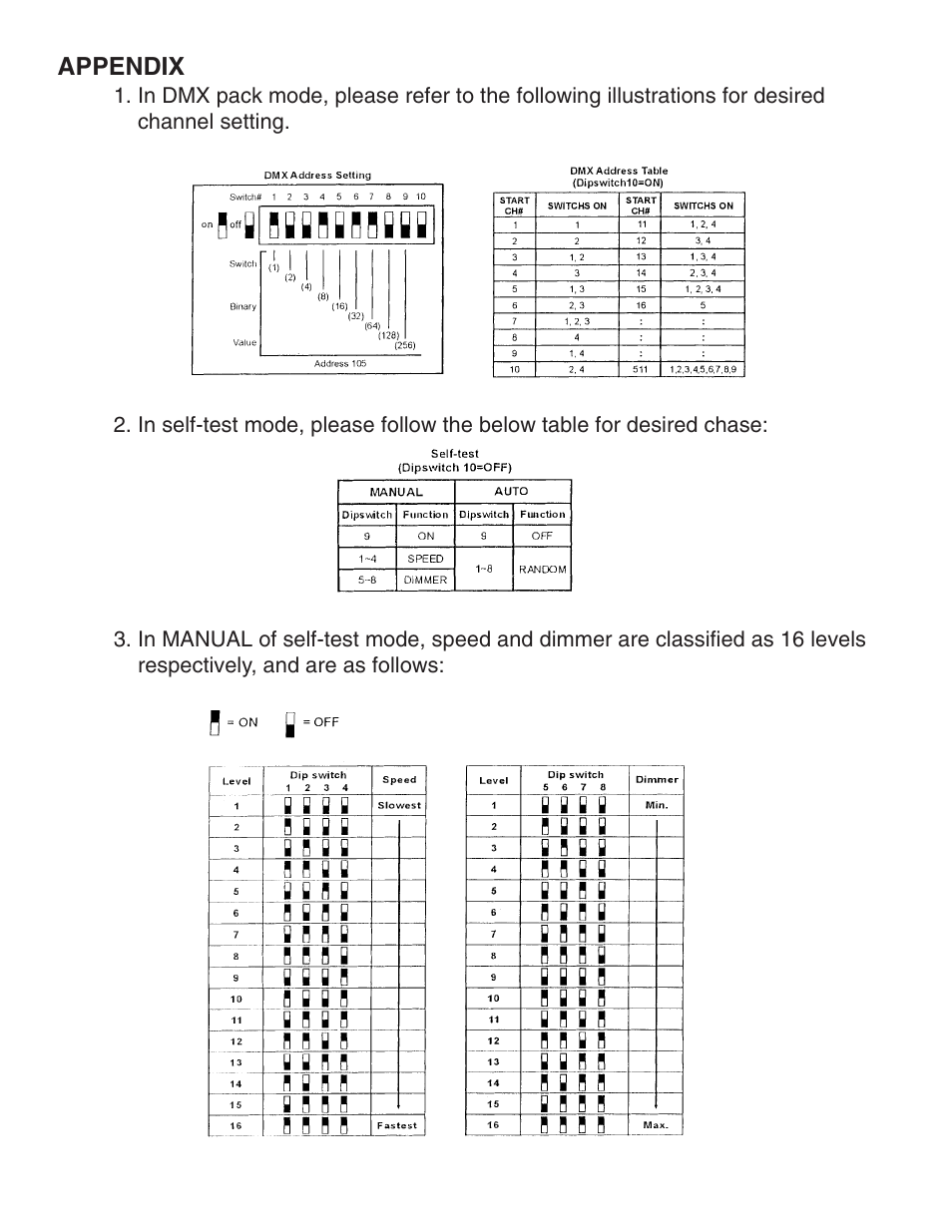 American DJ S-150/DMX User Manual | Page 2 / 2