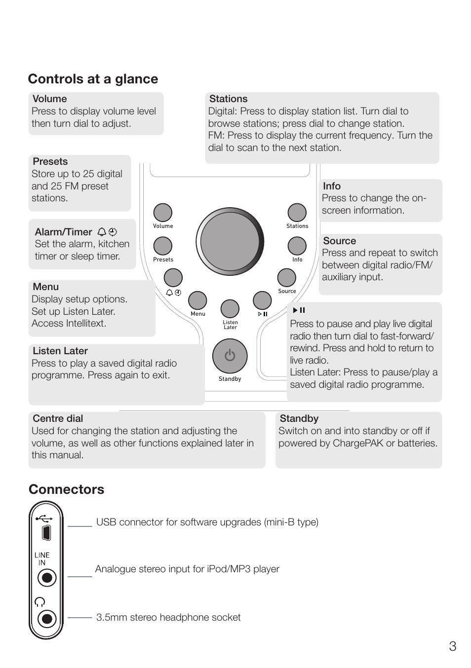 3controls at a glance, Connectors | Pure ONE Elite Series 2 User Manual | Page 7 / 20