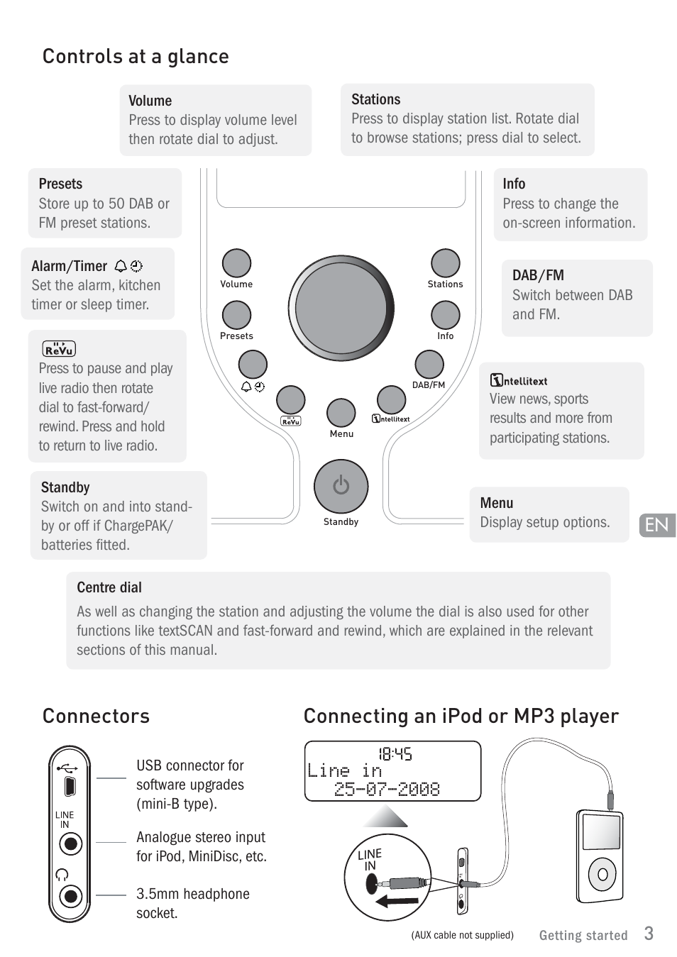 Pure ONE Elite User Manual | Page 5 / 16