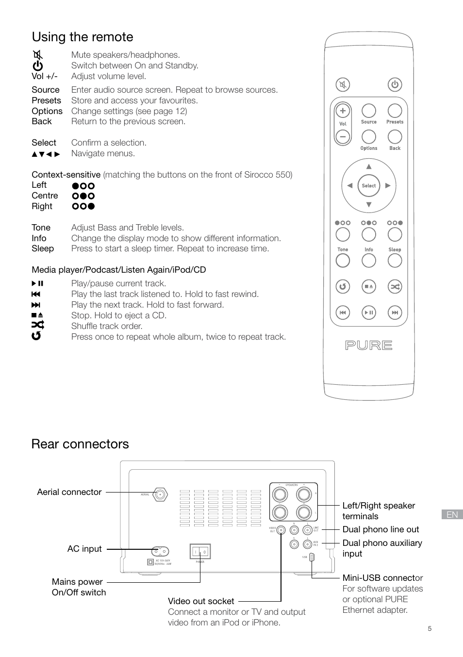 Using the remote rear connectors | Pure Sirocco 550 - Quick Start Guide User Manual | Page 5 / 14