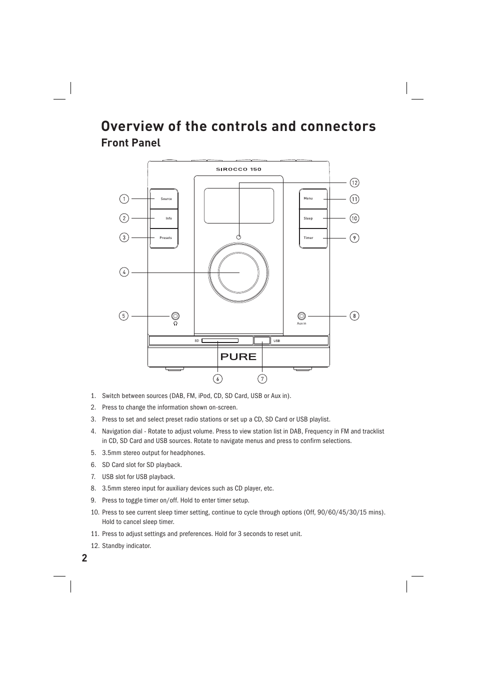 Overview of the controls and connectors, Front panel | Pure Sirocco 150 User Manual | Page 4 / 88