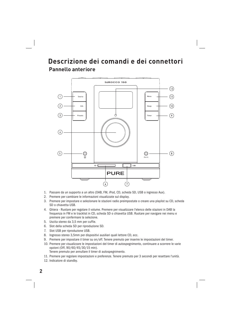 Descrizione dei comandi e dei connettori, Pannello anteriore | Pure Sirocco 150 User Manual | Page 46 / 88