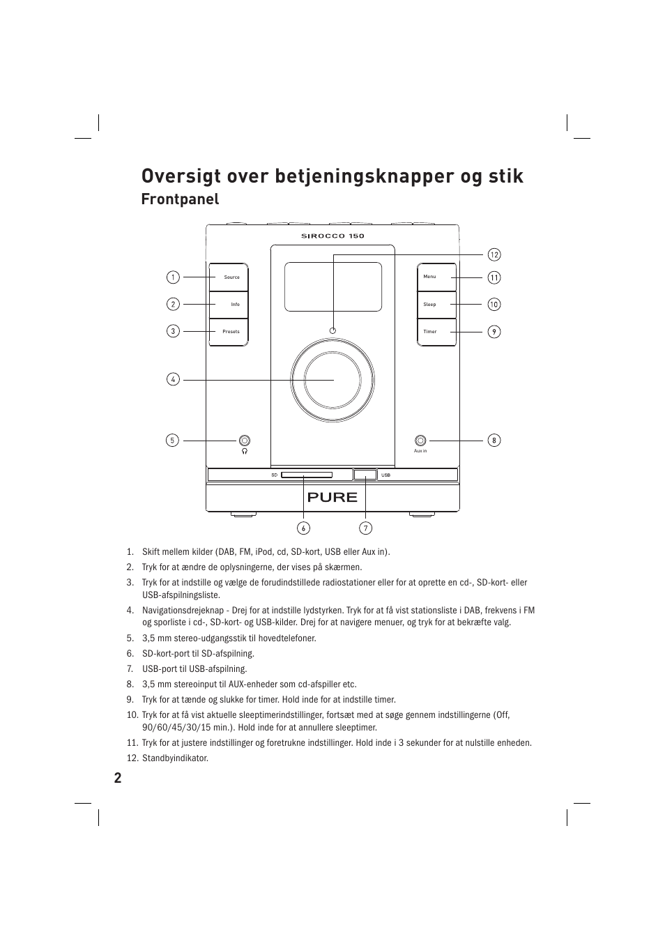 Oversigt over betjeningsknapper og stik, Frontpanel | Pure Sirocco 150 User Manual | Page 60 / 88