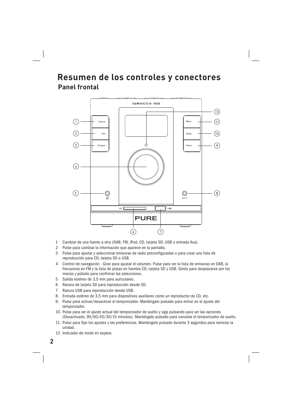 Resumen de los controles y conectores, Panel frontal | Pure Sirocco 150 User Manual | Page 74 / 88