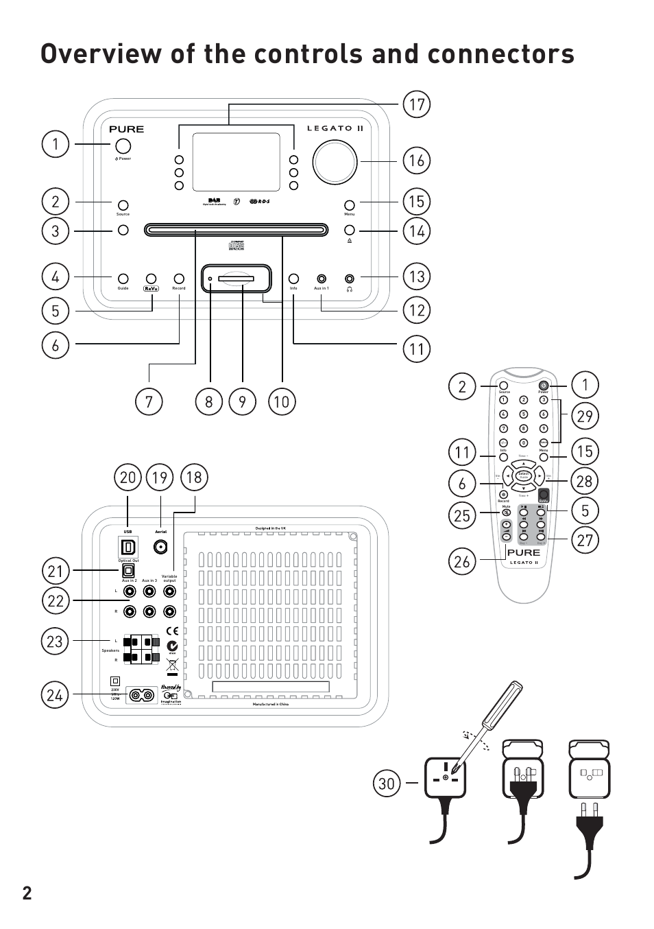 Overview of the controls and connectors | Pure Legato 2 User Manual | Page 4 / 20