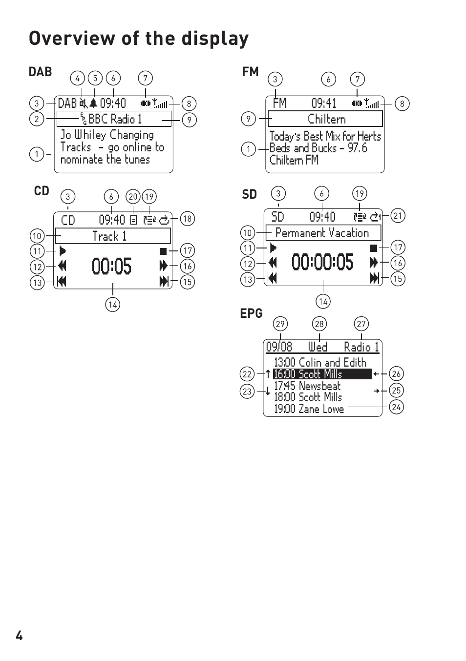 Overview of the display, Dab fm cd sd epg | Pure Legato 2 User Manual | Page 6 / 20