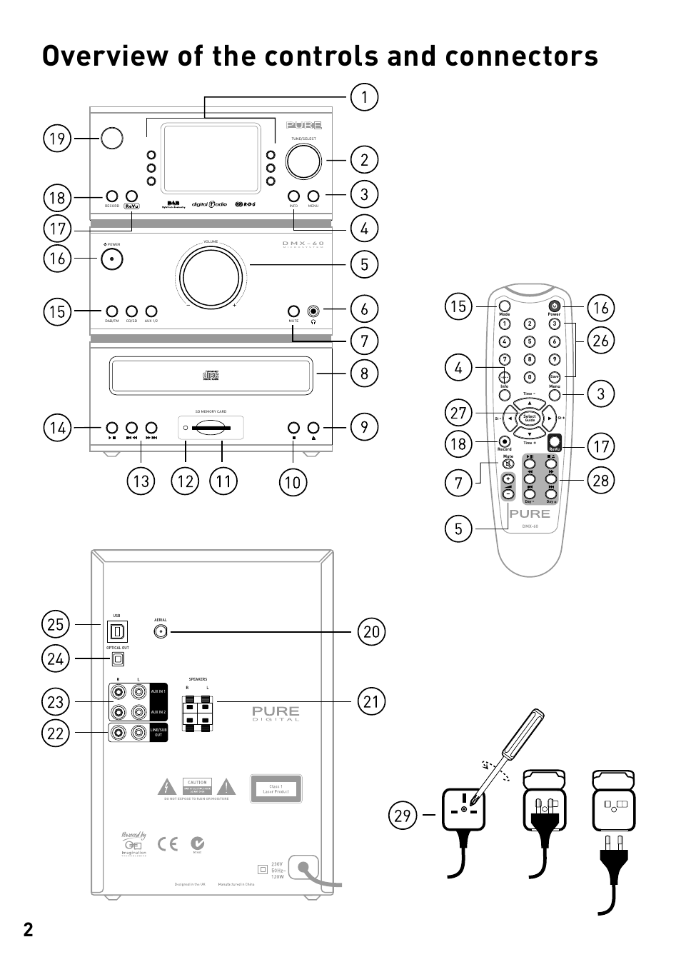 Overview of the controls and connectors | Pure DMX-60 User Manual | Page 4 / 20