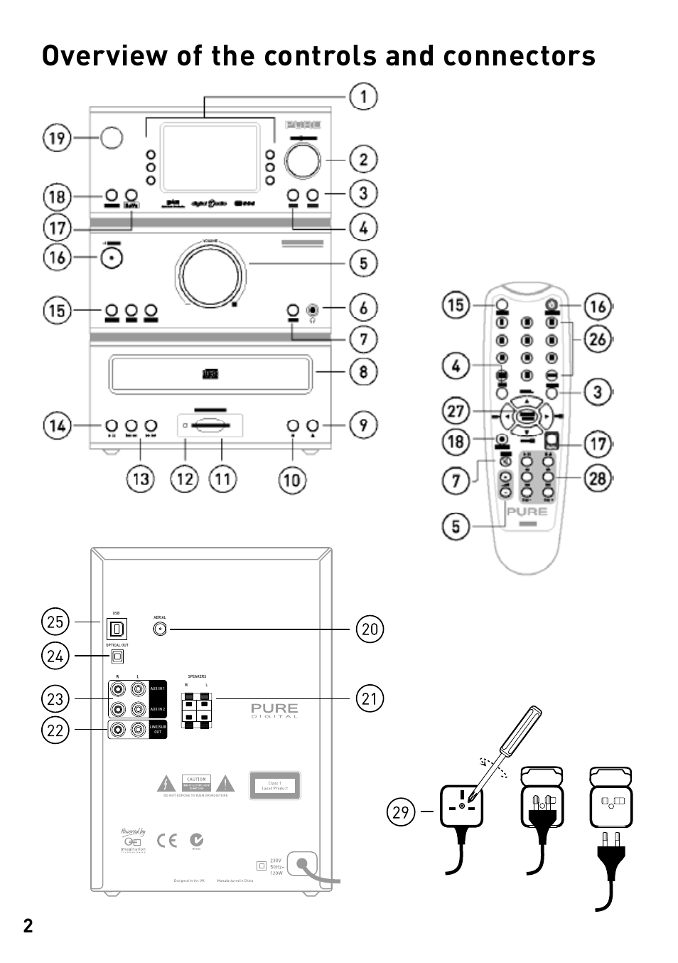 Overview of the controls and connectors | Pure DMX-50 User Manual | Page 4 / 20