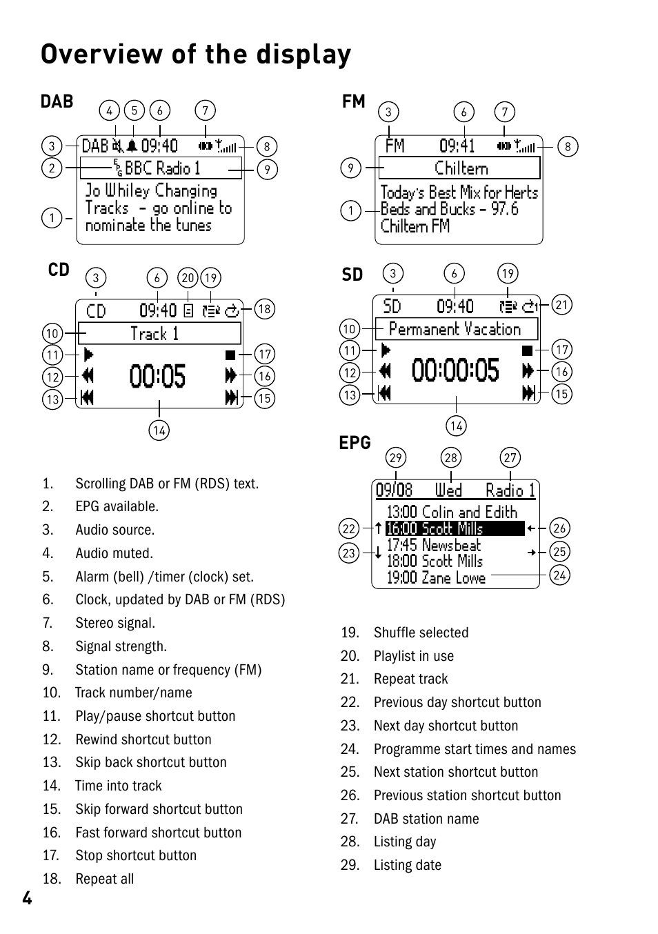 Overview of the display, Dab fm cd sd epg | Pure DMX-50 User Manual | Page 6 / 20