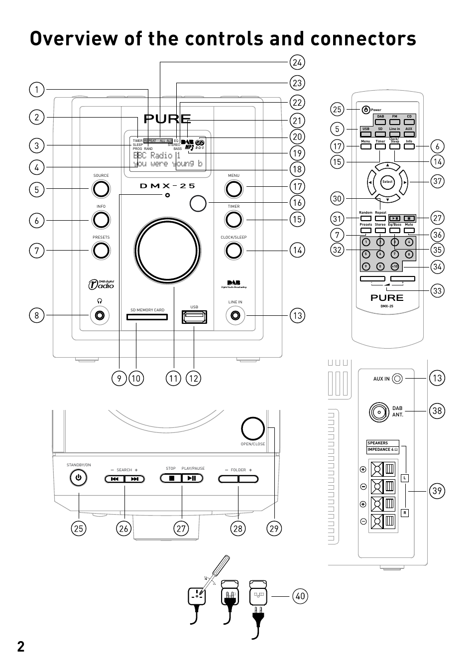 Overview of the controls and connectors, 112apsx^ h^dftath^d]vq | Pure DMX-25 User Manual | Page 4 / 14