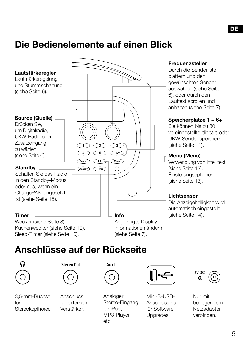 Die bedienelemente auf einen blick, Anschlüsse auf der rückseite, De es | Pure Evoke Mio Deutsche Grammophon User Manual | Page 25 / 112