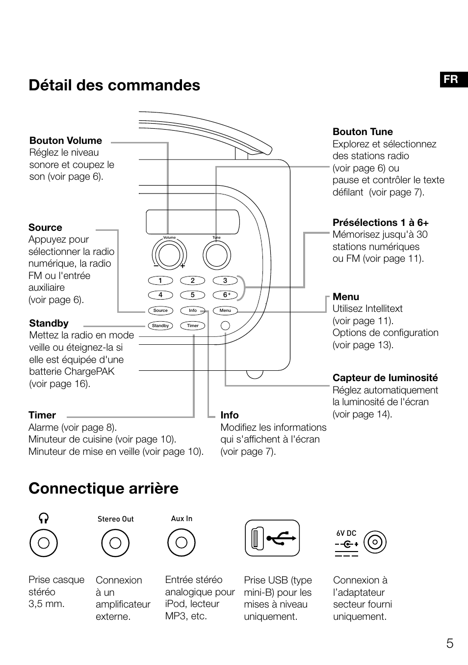 Détail des commandes, Connectique arrière, Es fr | Pure Evoke Mio Deutsche Grammophon User Manual | Page 43 / 112