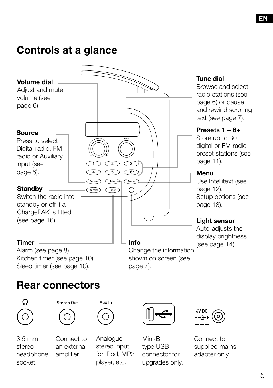 Controls at a glance, Rear connectors, Es en | Pure Evoke Mio Deutsche Grammophon User Manual | Page 7 / 112