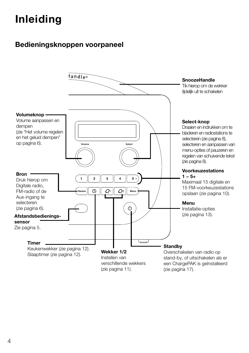 Inleiding, Bedieningsknoppen voorpaneel | Pure Evoke D4 User Manual | Page 106 / 124