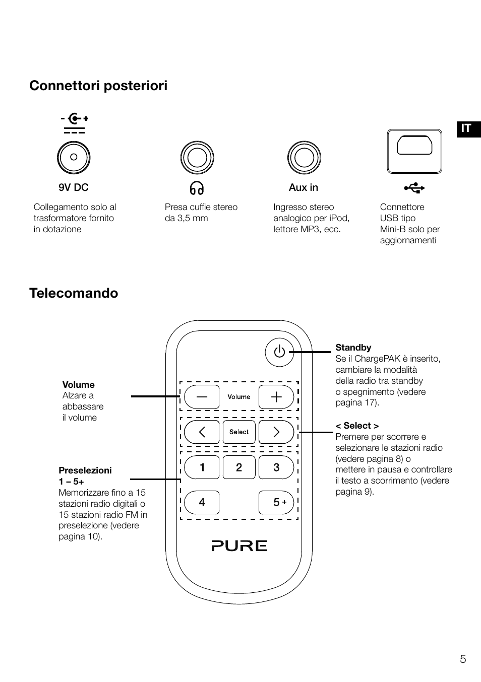 Evoke | Pure Evoke D4 User Manual | Page 67 / 124