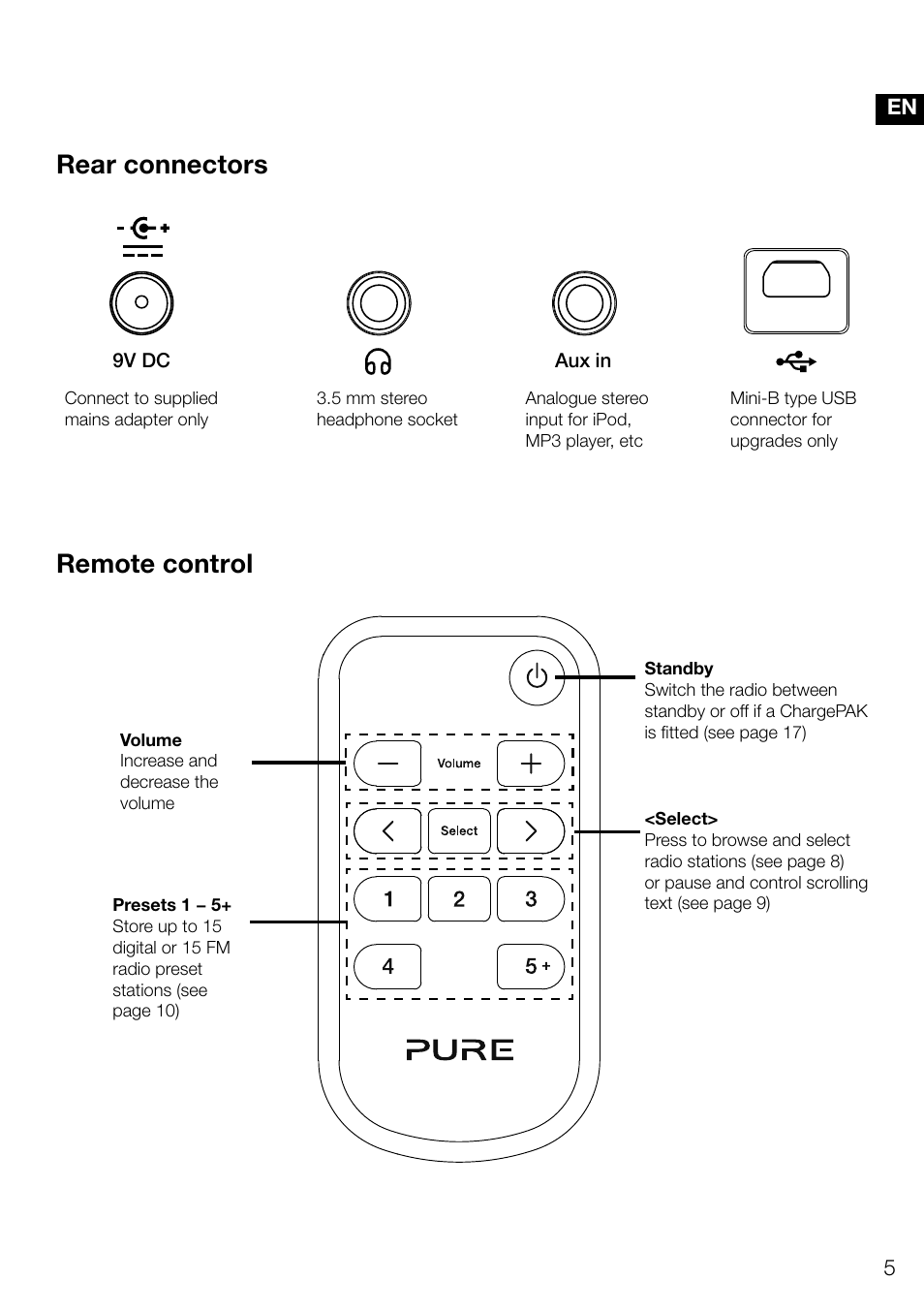 Evoke | Pure Evoke D4 User Manual | Page 7 / 124