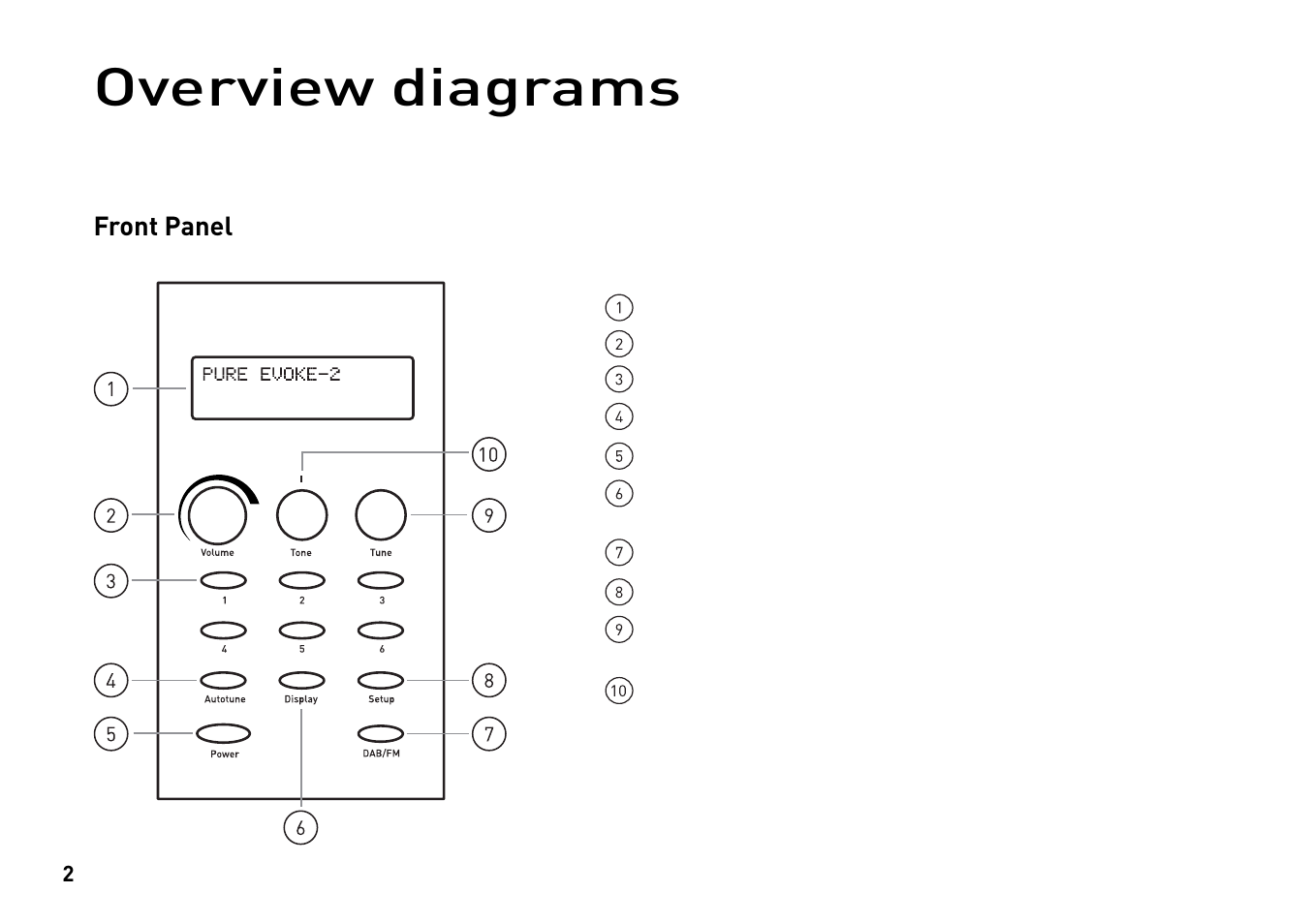 Overview diagrams | Pure Evoke-2 User Manual | Page 5 / 24