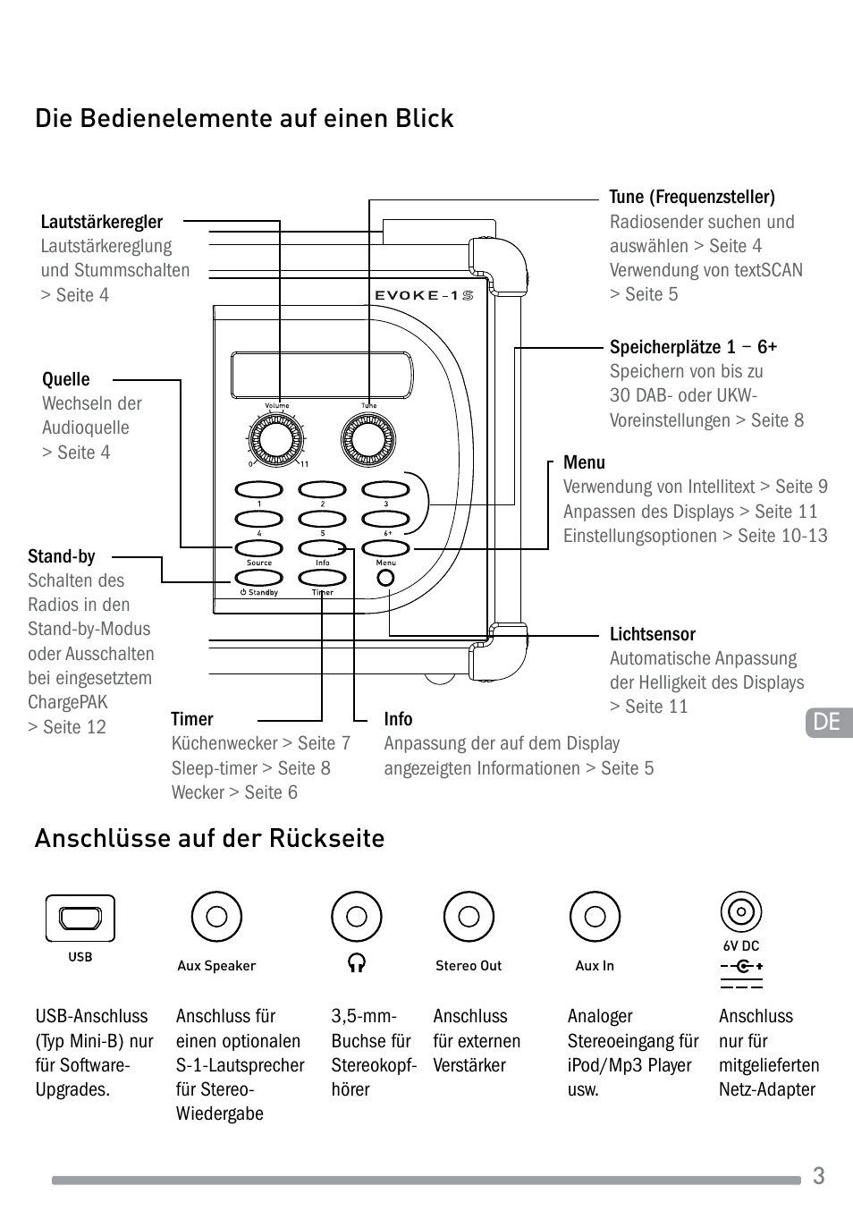 Die bedienelemente auf einen blick, Anschlüsse auf der rückseite | Pure Evoke-1S Marshall User Manual | Page 19 / 88