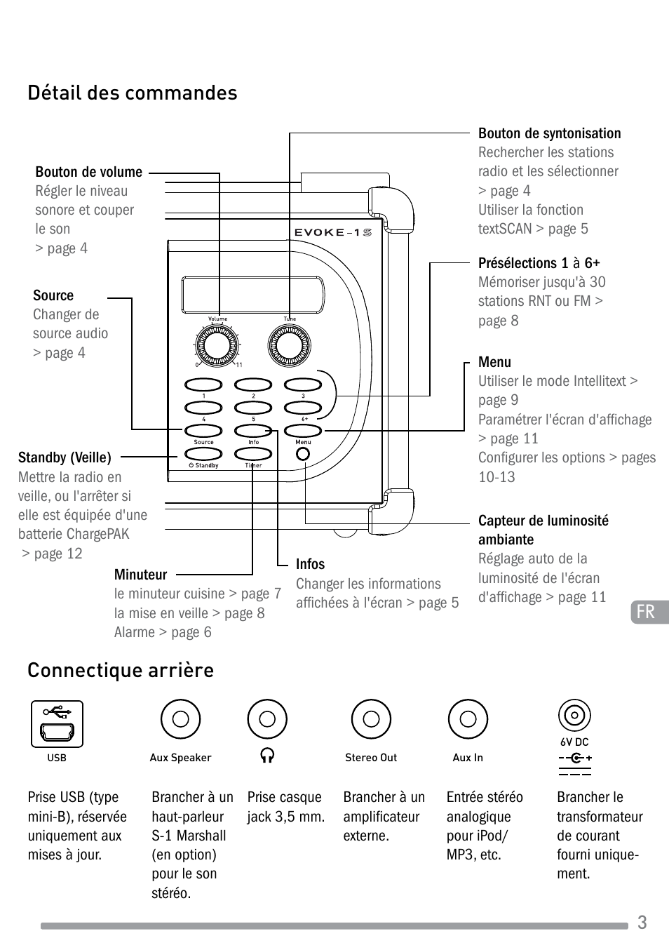 Détail des commandes, Connectique arrière | Pure Evoke-1S Marshall User Manual | Page 33 / 88