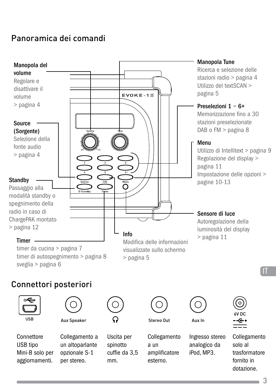 Panoramica dei comandi, Connettori posteriori | Pure Evoke-1S Marshall User Manual | Page 47 / 88