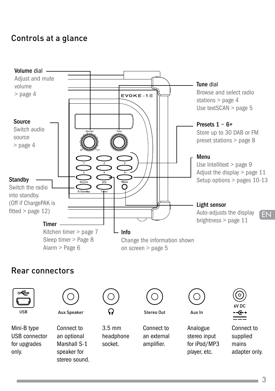 Controls at a glance, Rear connectors | Pure Evoke-1S Marshall User Manual | Page 5 / 88