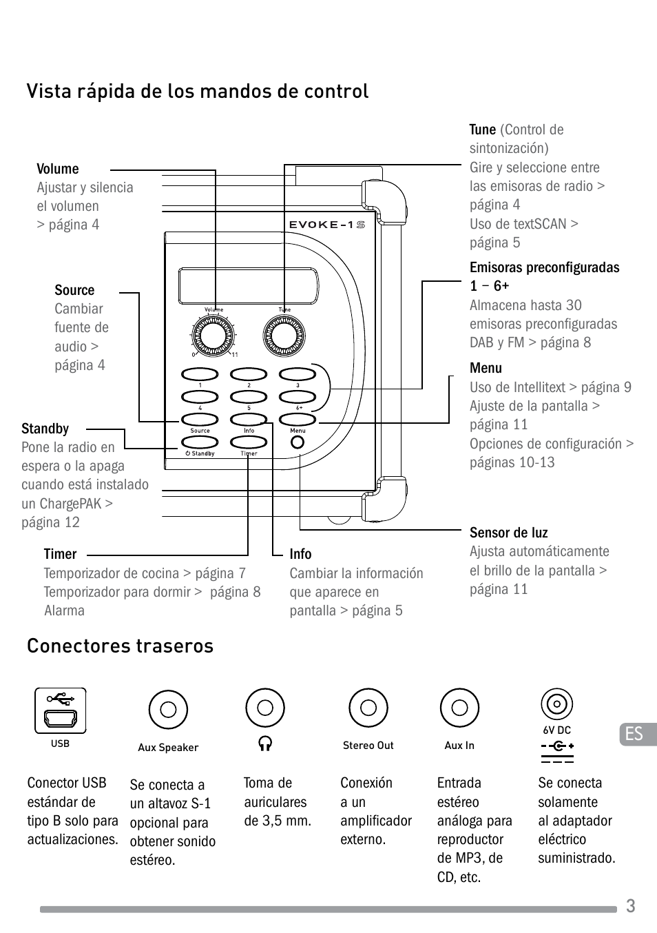 Vista rápida de los mandos de control, Conectores traseros | Pure Evoke-1S Marshall User Manual | Page 75 / 88
