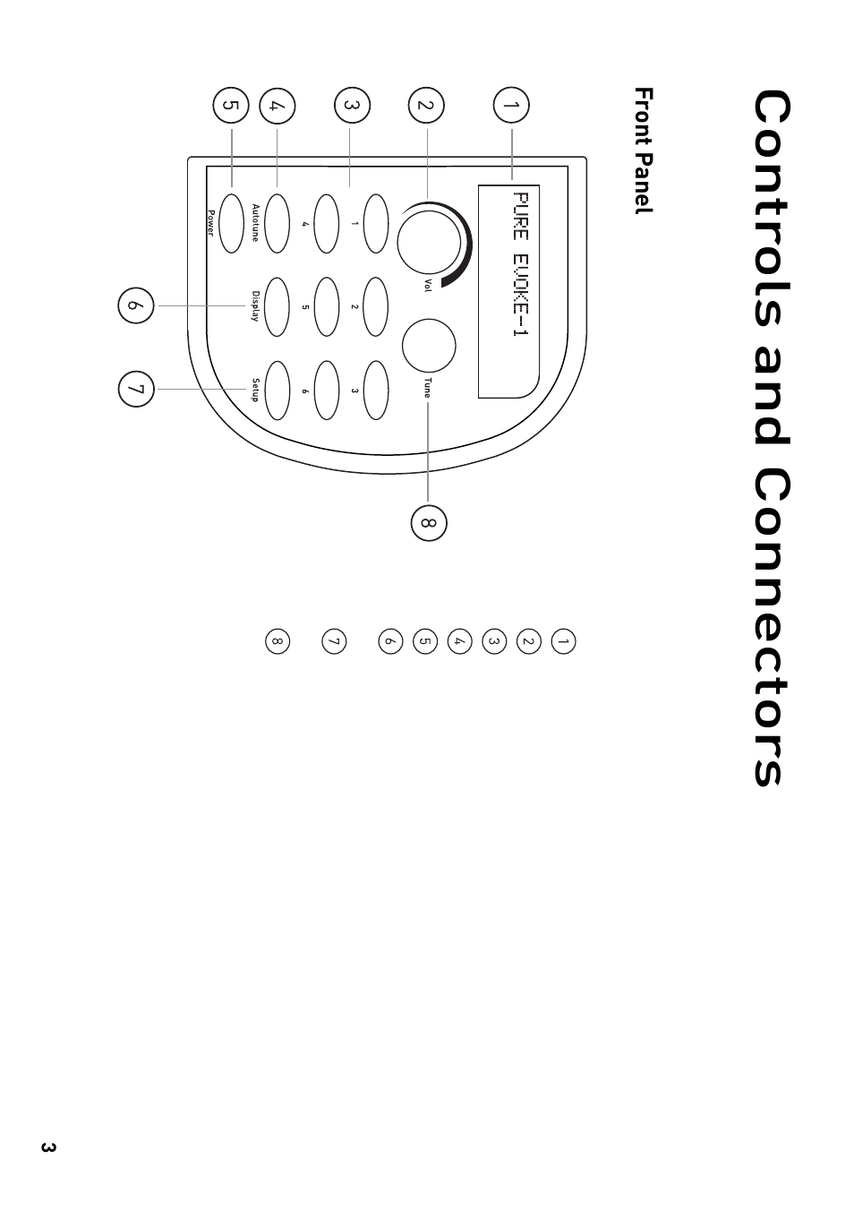 Contr ols and connector s, Front p anel | Pure Evoke-1 User Manual | Page 7 / 24
