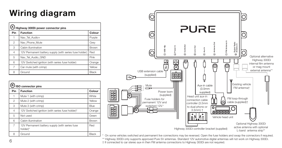 Wiring diagram | Pure Highway 300Di - Installation Guide User Manual | Page 8 / 12