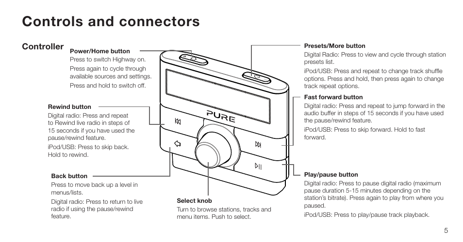 Controls and connectors | Pure Highway 300Di - User Guide User Manual | Page 7 / 24