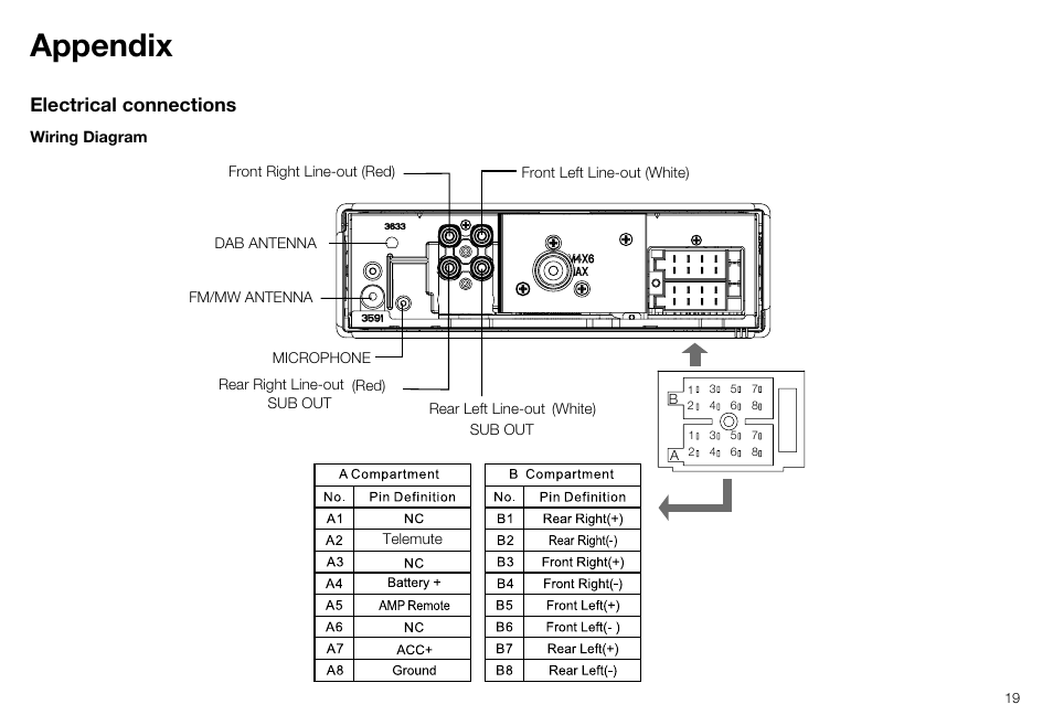 Appendix, Electrical connections | Pure Highway H260DBi User Manual | Page 19 / 28