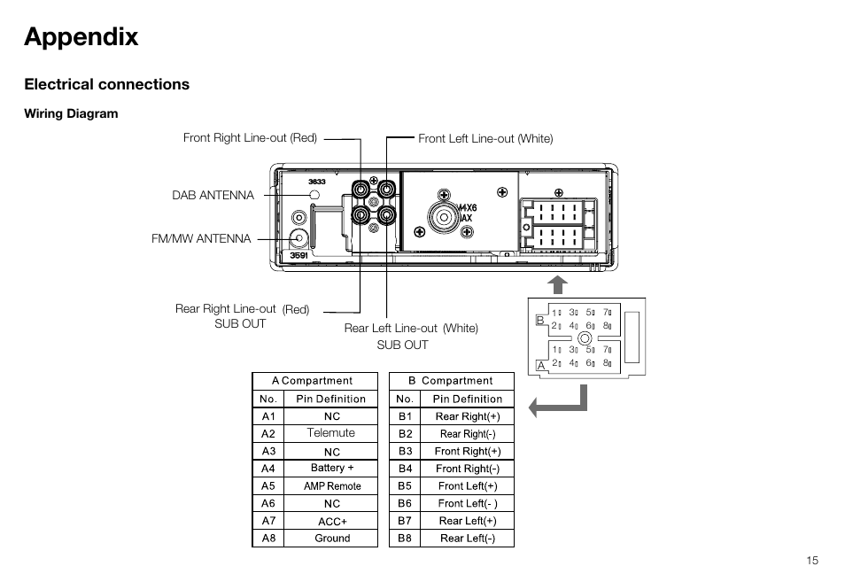 Appendix, Electrical connections | Pure Highway H240Di User Manual | Page 15 / 20