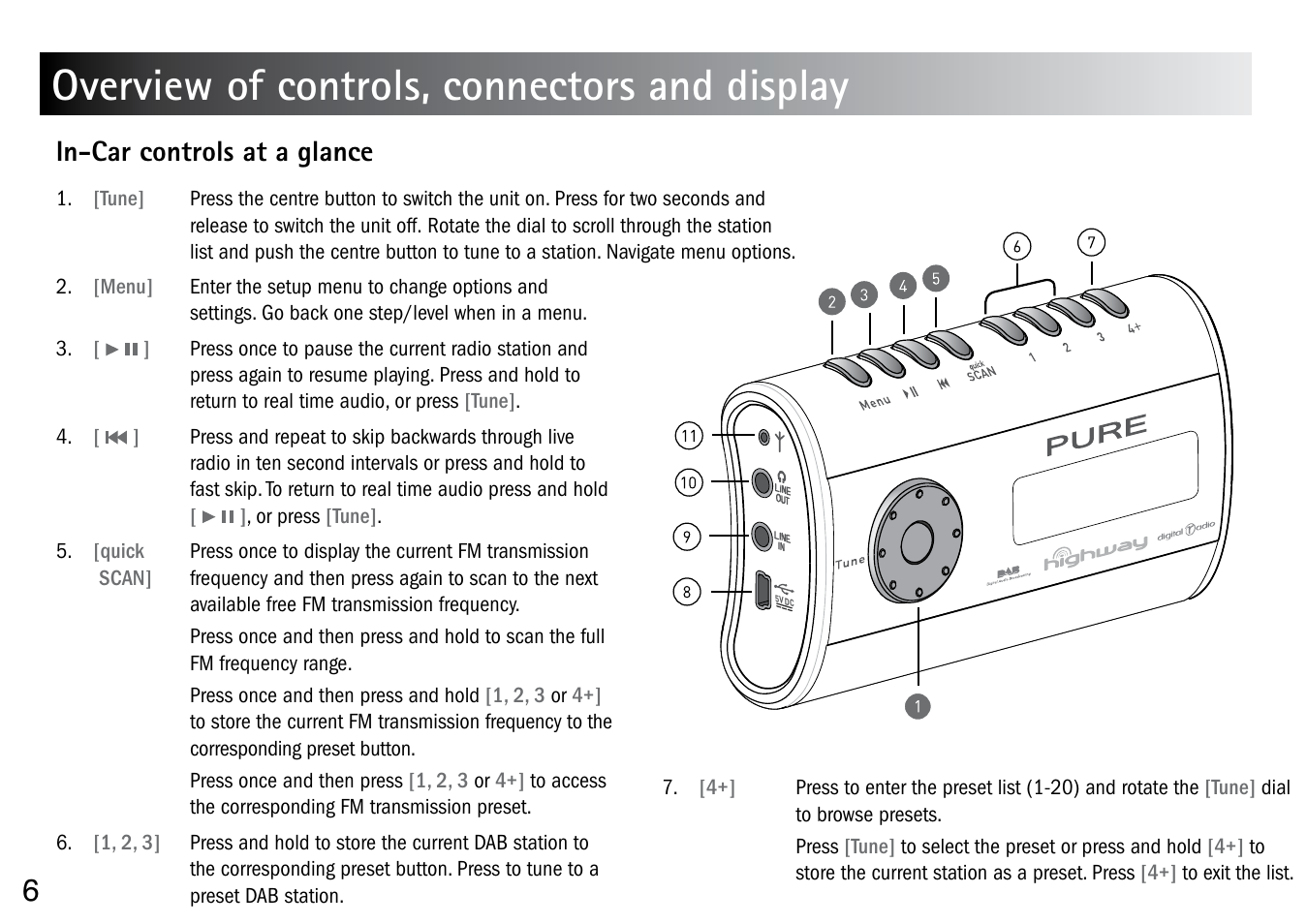 Overview of controls, connectors and display, In-car controls at a glance | Pure Highway User Manual | Page 8 / 24