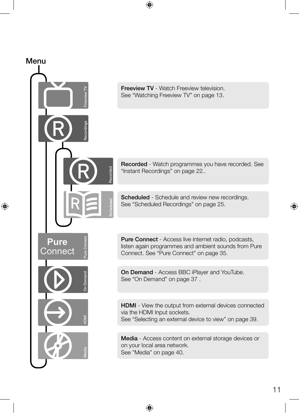 Menu | Pure Avalon 300R Connect User Manual | Page 15 / 64