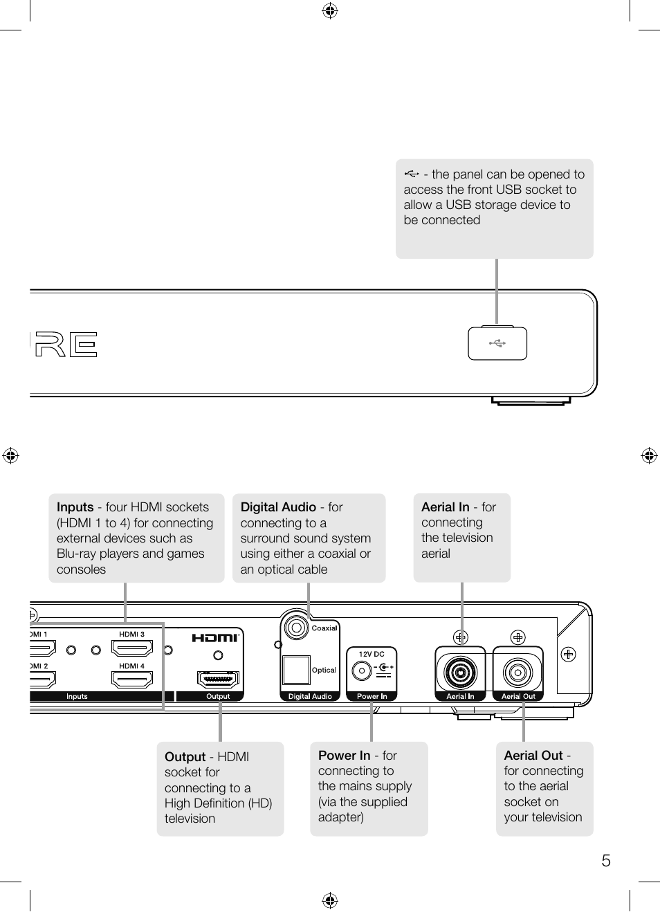 Pure Avalon 300R Connect User Manual | Page 9 / 64