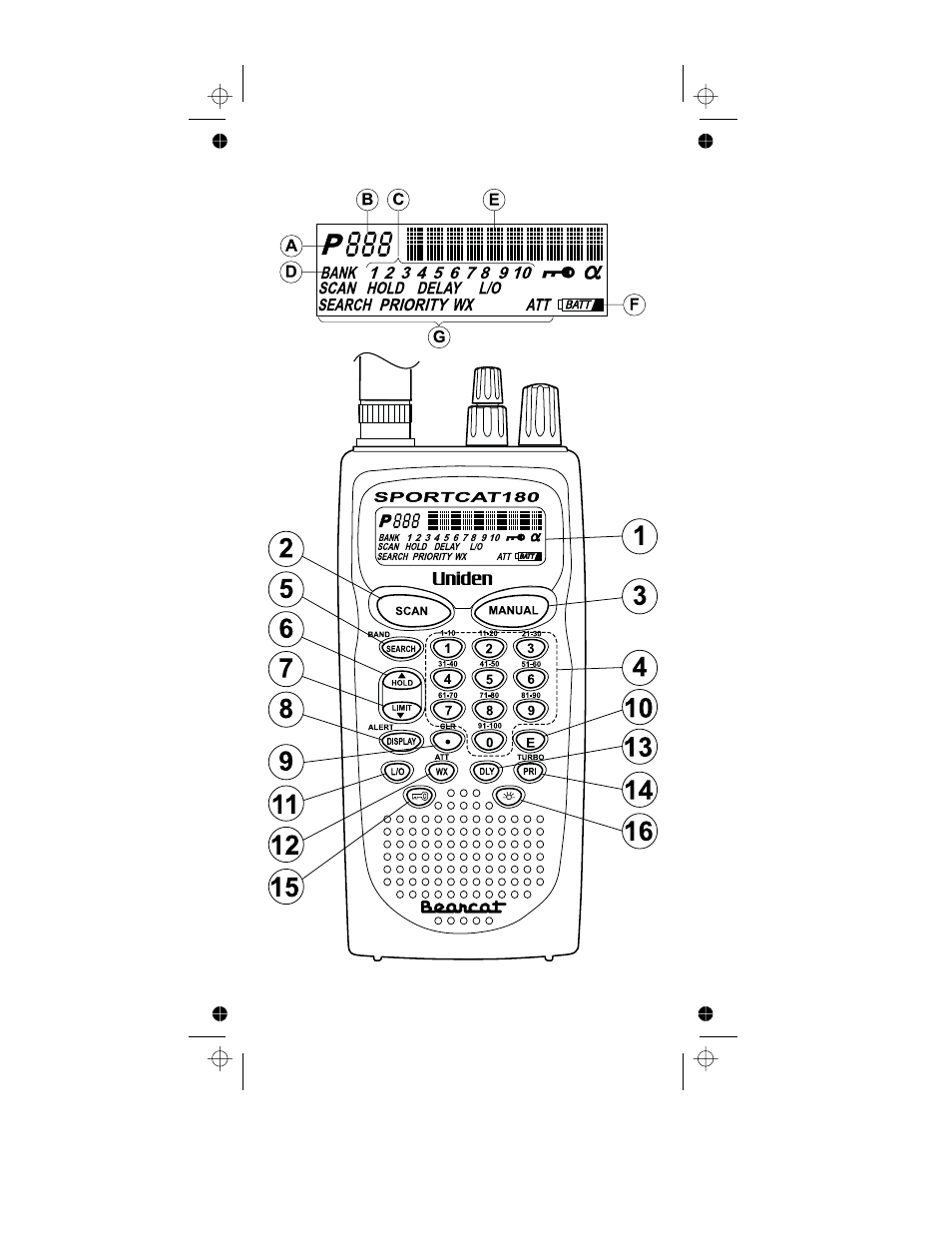 Racing Electronics SC180 User Manual | Page 3 / 35