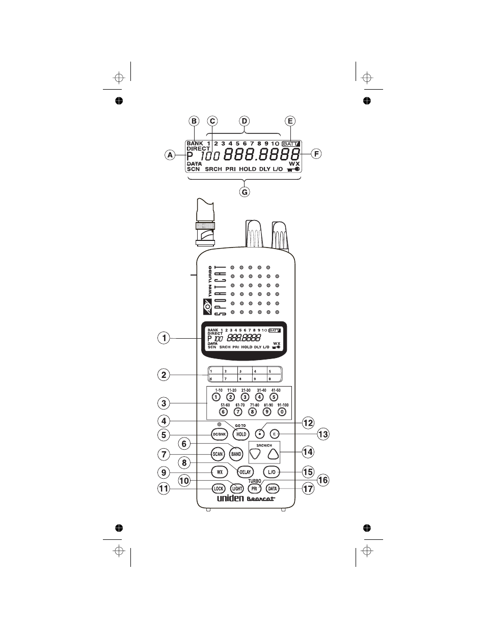 Illustration (controls and indicators) | Racing Electronics SC150 User Manual | Page 33 / 35