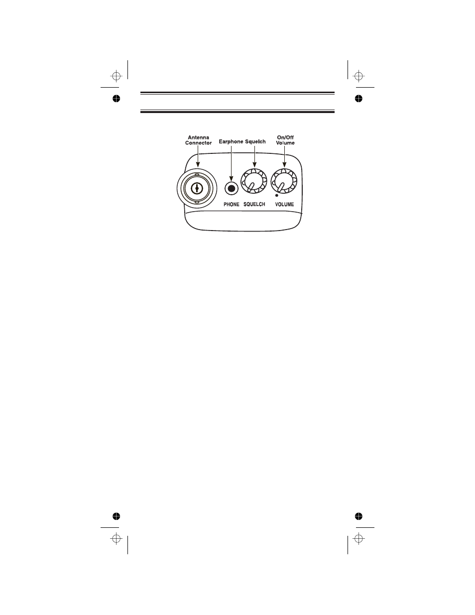 Controls and indicators, Controls and indicators (see illustration below), Top view | Front view | Racing Electronics SC150 User Manual | Page 6 / 35