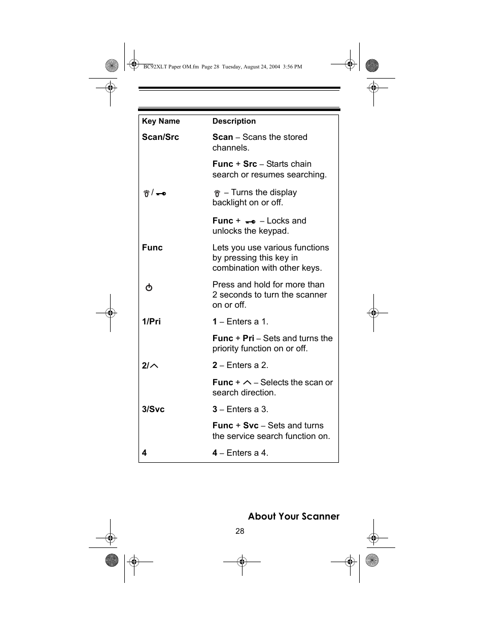 Racing Electronics BC92XLT User Manual | Page 28 / 62