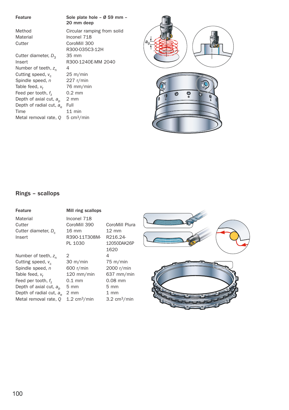 100 rings – scallops | Sandvik Coromant Heat resistant super alloys User Manual | Page 102 / 132