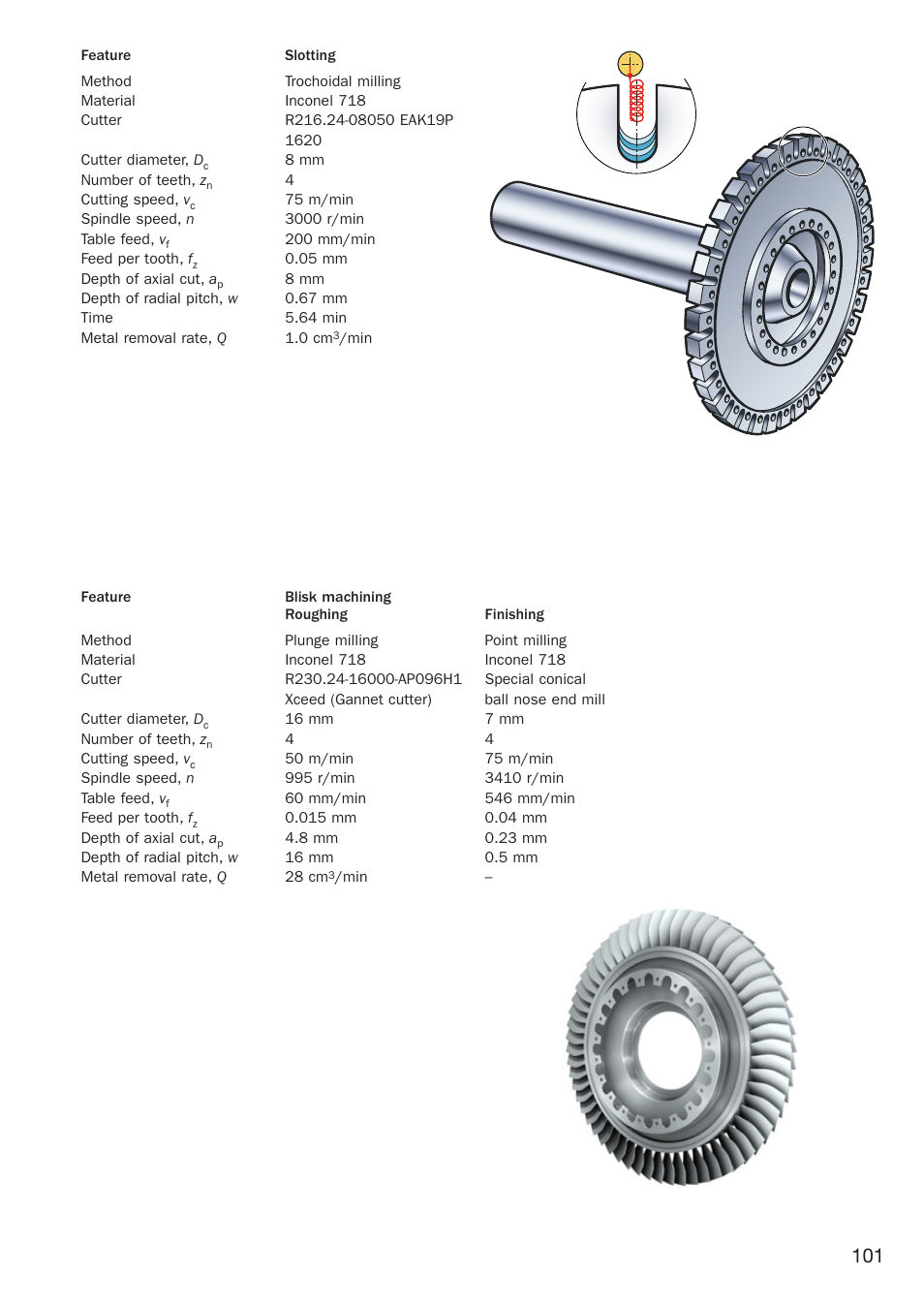 Sandvik Coromant Heat resistant super alloys User Manual | Page 103 / 132